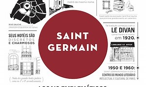 Saint Germain, em Paris, suas atrações e seus segredos | Conexão Paris