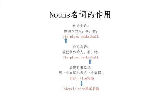 英语语法Nouns名词类别和作用 Nouns 0.1