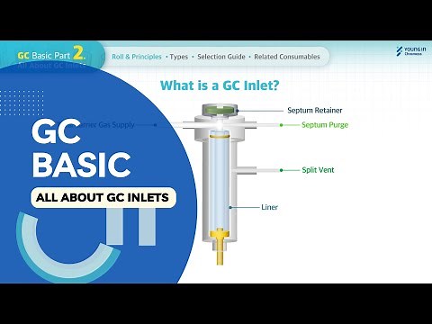 Basic of GC_Part 2 : All About GC Inlets
