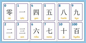 Japanese Numbers 0-10 and 100 Flashcards