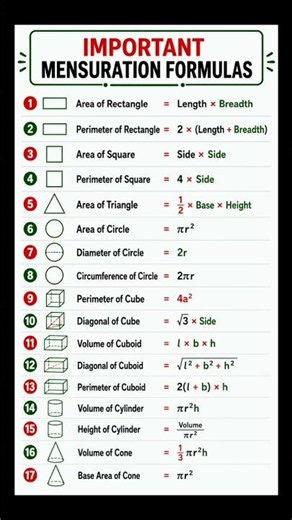 "17 Mensuration Formulas Every Student Must Know! 📐🔥"#maths #geometry #formula