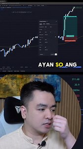 Learn Forex trading with our lot size calculation guide! See how to manage risk with a $2000 account & identify short setups using bearish engulfing patterns. Master Forex now! #ForexTrading #LotSize #RiskManagement #BearishEngulfing #ShortSetup #TradingStrategy #ForexMarket #TechnicalAnalysis #DayTrading #TradingTips | Rudolf Ryan Perez