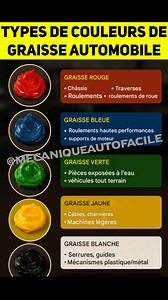 Types de graisse automobile 🚘🤔 . . . #Mécanique #Auto #GarageLife #PassionAuto #CarRepair #CarMaintenance #AutoTech #MécaniqueAuto #CarTuning #EngineBuild #PerformanceCar #TurboLife #CarMods #CarLovers #AutoPassion #MechanicLife #DIYMechanic #ReelsAuto #AutoLifestyle #BeforeAndAfter #HowItsMade #BMWM3 #ToyotaSupra #FordMustang | Mécanique Auto Facile
