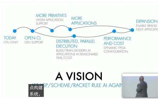【Racket Con 2023】让Lisp在人工智能领域再次伟大！