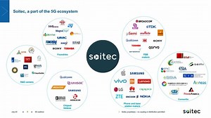 Soitec 优化衬底引领5G时代发展（开篇）