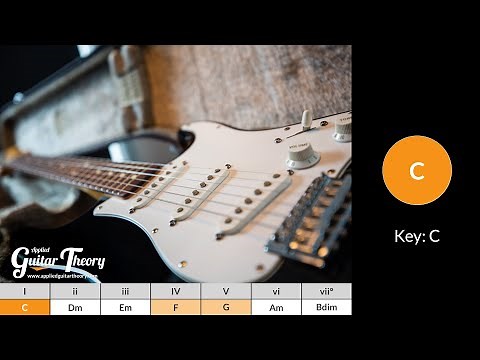 Guitar Backing Track - I V IV Chord Progression - Key C