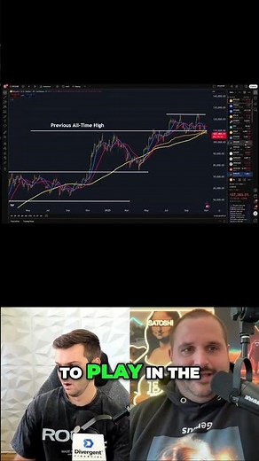 Bitcoin's HUGE Growth Since Election Day: Double Your Money? #shorts