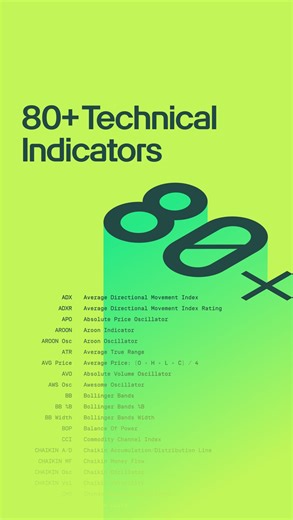 TradeZero International on Instagram: "Built-in precision. Over 80 technical indicators. MACD, RSI, Bollinger Bands, and more. Right there when you need them. ZeroPro. ZeroMobile. ZeroFree. Start trading with the tools that keep you focused. Open your account now👉Link in the bio. #TradeZero #TechnicalIndicators #ZeroPro #ActiveTrading #TradingTools #FindYourEdge"