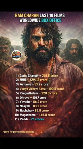 RAM CHARAN Box Office Storm 🔥 | Last 10 Films Collection