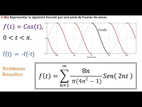 2.46 Serie de Fourier de senos de la función f(t)=Cos(t).