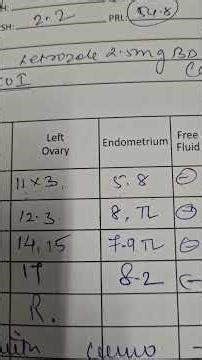 IUI process / IUI journey #iui #iuisuccess #iuiprocedure #fertilityjourney #fertility #fertilitytips