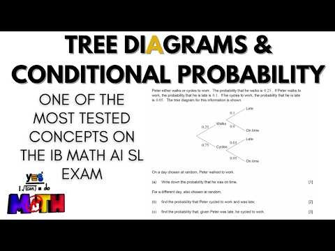 IB Math AI SL Probability: Tree Diagrams & Conditional Probability (Step-by-Step)
