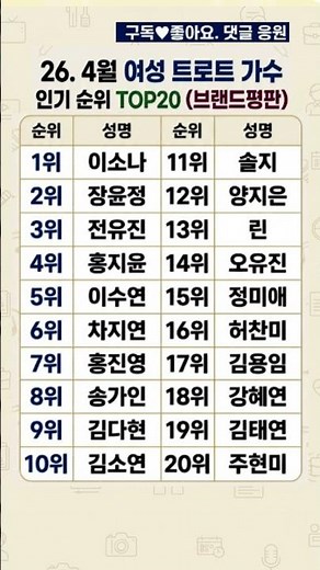 26. 4월 여성 트로트 가수 인기 순위 TOP20 (브랜드평판)