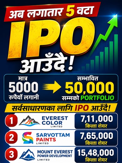 5000 लगानीबाट 50,000 को Portfolio बनाउने मौका! Back-to-Back 5 IPO Opening Soon #IPO #NepalIPO #UpcomingIPO #NEPSE #ShareMarketNepal #IPOUpdate #EverestColorIPO #SarvottamPaints #HydropowerIPO #BeniHydropower #StockMarketNepal #InvestmentNepal #NEPSEUpdate #IPOAlert #NepaliFinance