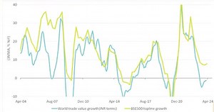 The Myth of Decoupling and Why It Matters
