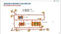 MATLAB 在数学建模中的应用(2014)