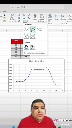 diagrama de dispersión en #excel #excelfacil #mrdolc