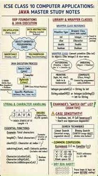 Class 10 ICSE Computer Complete Syllabus Revision 2026 | ICSE Class 10 Computer Board Exam 2026