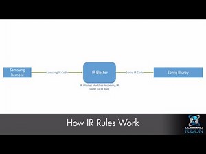 CommandFusion IR Blaster - IR Rules Guide/Tutorial