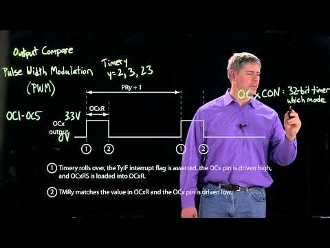 Introduction to the PIC32 output compare (Kevin Lynch)
