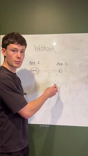 What Is A Webhook? Explained Simply