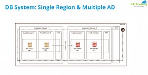 How To Create Database on Oracle’s Gen2 Cloud (OCI)