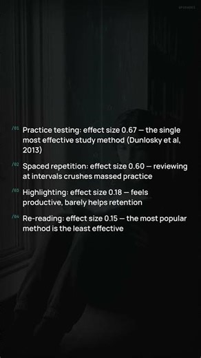 We ranked every study method by scientific effectiveness. The results will surprise you.
