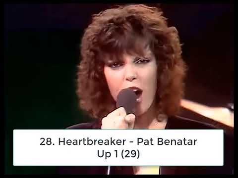 Billboard Top 40 Hits - March 1, 1980