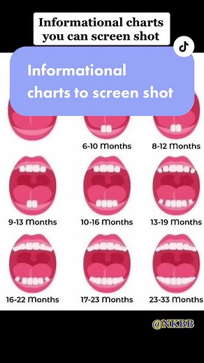Baby Teething: Helpful Charts and Tips for New Moms