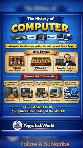 The History of Computer –#GenerationsOfComputer #Technology #ArtificialIntelligence #computer