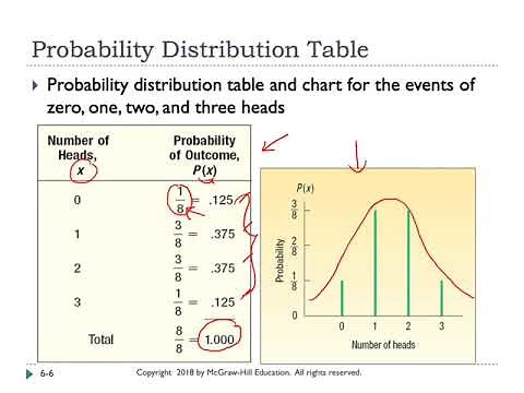 Discrete Probability Distributions