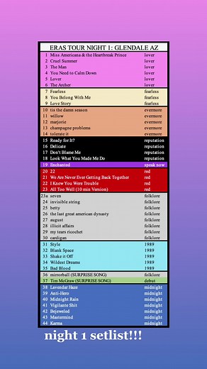 The Eras Tour Setlist on TikTok