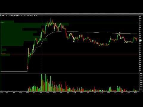 Start Trading with SmartyTrade Platform and my easy Strategy