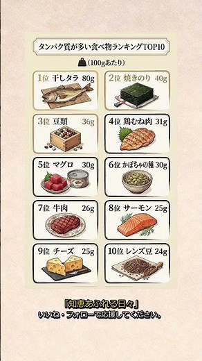 タンパク質が多い食べ物ランキング TOP10 #タンパク質 #タンパク質食 #タンパク質食品