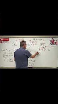 Statics Lesson 65: Friction Wedges and Motion Analysis #Shorts