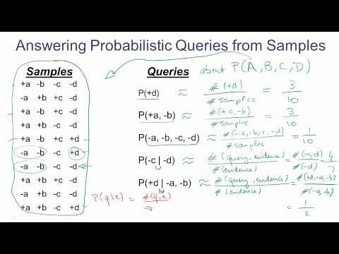 Sampling from Bayes' Nets