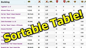 Forge of Empires: Sortable Building Table (All Stats, All Ages) — MooingCat's Forge of Empires Guides