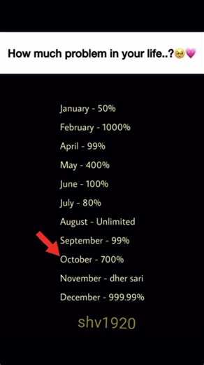 ACCORDING TO YOUR BIRTHDAY MONTH HOW MUCH PROBLEM IN YOUR LIFE #quotes #shorts #shortsfeed #tranding