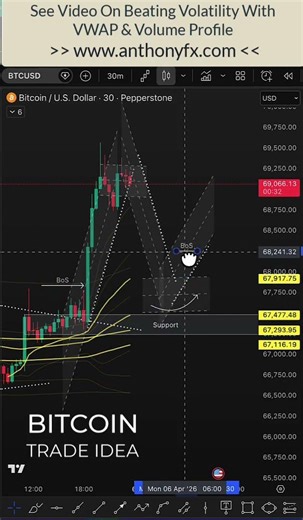 $BTC Trade Idea - How To Trade Bitcoin Pullbacks