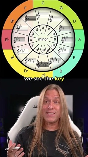 Circle of Fifths Explained פשוט #shorts