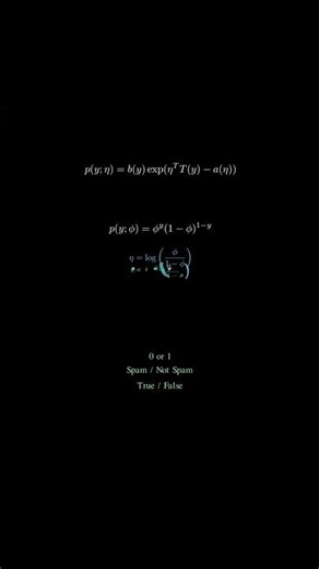 Generalized Linear Models Explained in 30 Seconds