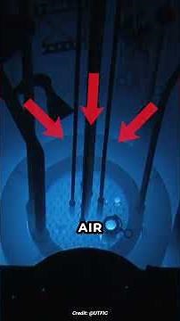 Why Water Is the Most Important Thing in a Nuclear Reactor (Blue Light Explained) ⚛️ #shorts