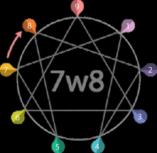 Enneagram 7w8 - The Realist