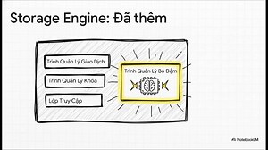 Bàn về Storage Engine của Database | Code4Func - Kỹ thuật lập trình