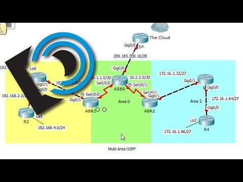 Multiarea OSPF for the CCNA - Part 1 Overview