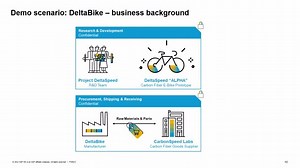 UI Data Protection Masking Product: Demo on 'Level Based Access' Feature