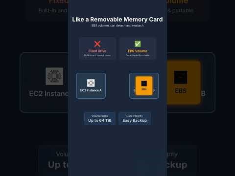 EBS Explained Like a Memory Card