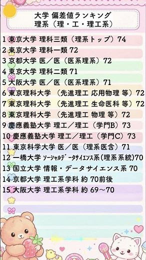 Top 15 University Standard Deviation Rankings | Which is the most difficult?