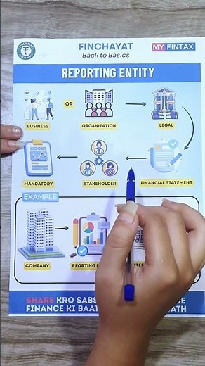 What is a Reporting Entity? | Explained in Simple Terms | #finchayat #ytshorts #shorts