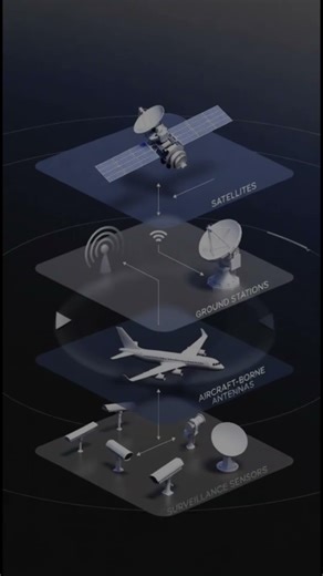 The Invisible $15B System Behind Every Flight